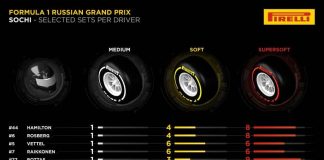 „Pirelli” paskelbė, kokias padangas komandos pasirinko Rusijos GP