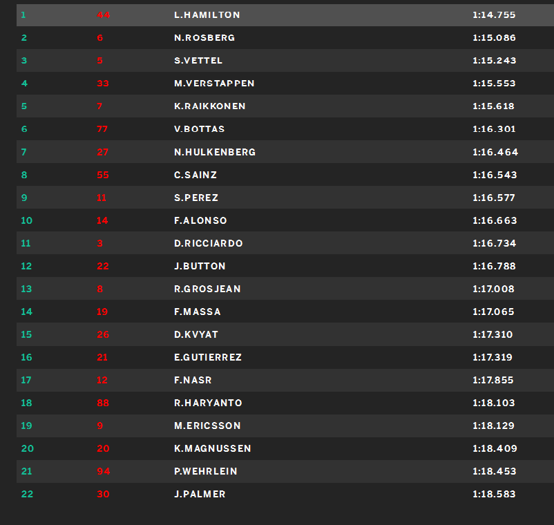 FP1 Canada F1news.lt sužinok pirmas!