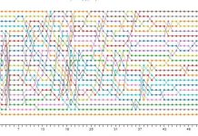 Statistikos mėgėjams – kiekvieno etapo pozicijų ir laikų kitimo grafikai