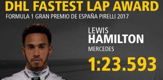 Ispanijos GP greičiausi ratai: per metus bolidai pagreitėjo beveik 3,5 sekundės