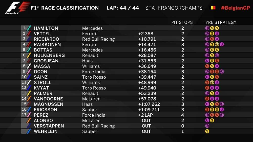 Belgijos GP lenktynėse