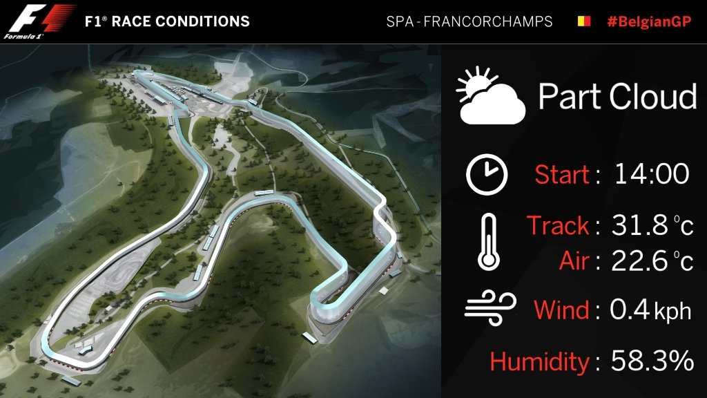 Belgijos GP lenktynėse