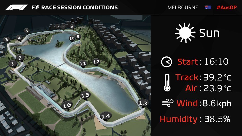 australijos gp lenktynėse