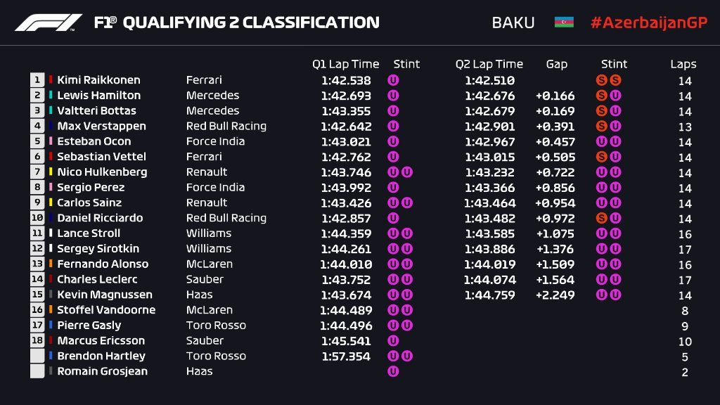 Azerbaidžano gp kvalifikacijoje