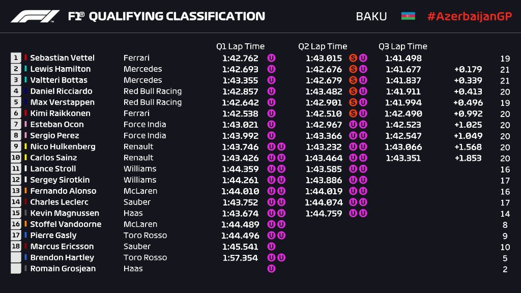azerbaidžano gp kvalifikacijoje