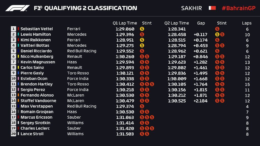 bahreino gp kvalifikacijoje