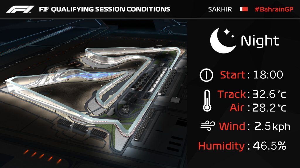 Bahreino GP kvalifikacijoje
