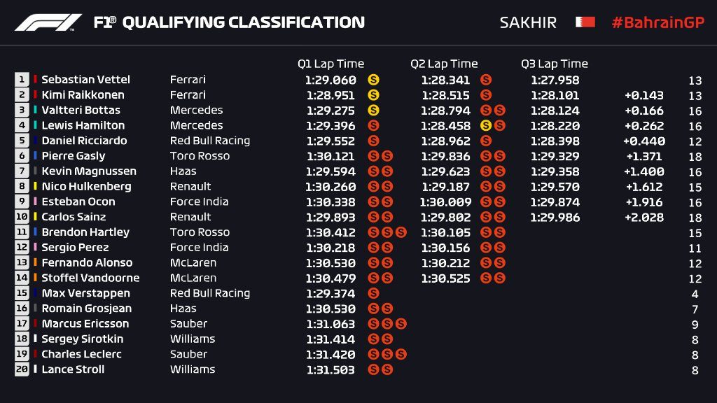 bahreino gp kvalifikacijoje