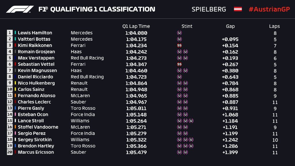 austrijos gp kvalifikacijoje