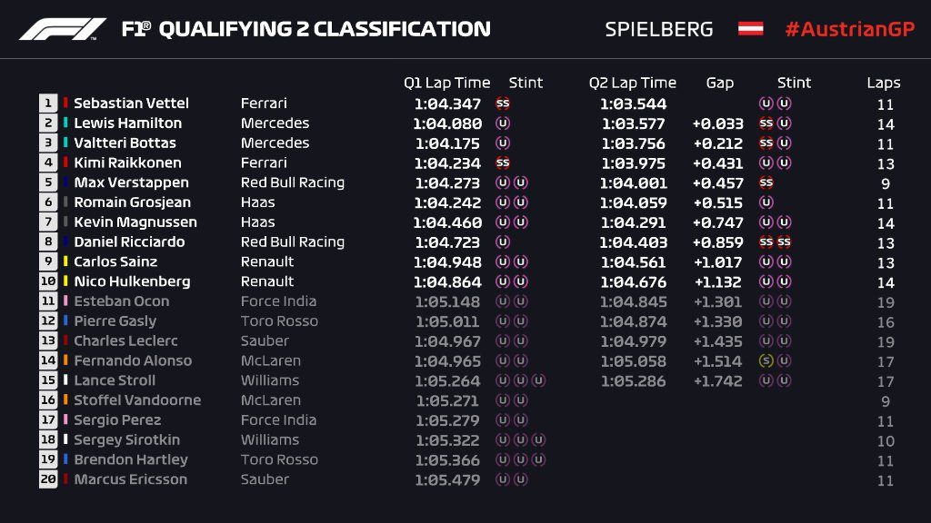 austrijos gp kvalifikacijoje