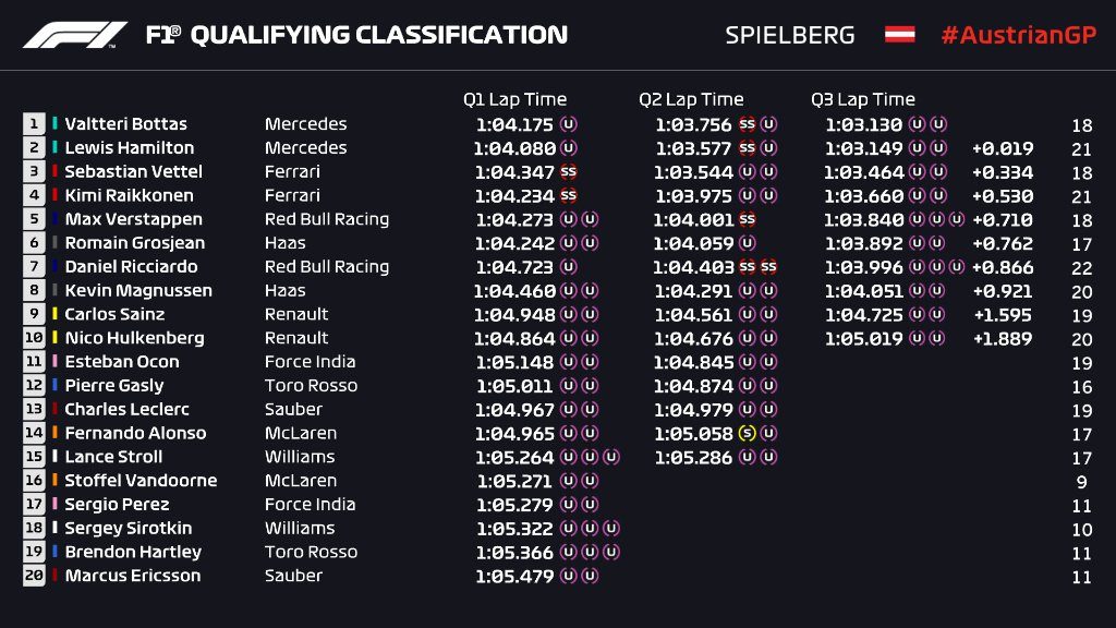 austrijos gp kvaloifikacijoje