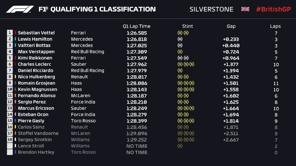 didžiosios britanijos gp kvalifikacijoje