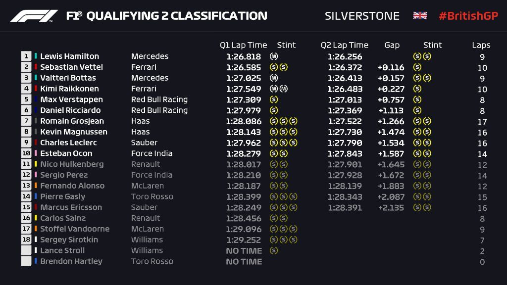 didžiosios britanijos gp kvalifikacijoje