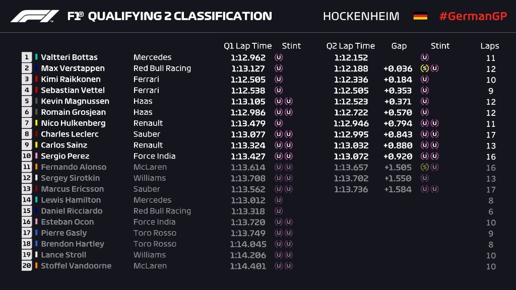 vokietijos gp kvalifikacijoje