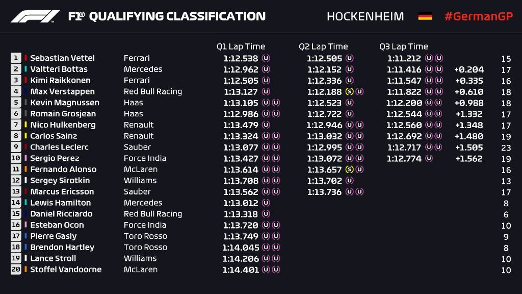 vokietijos gp kvalifikacijoje