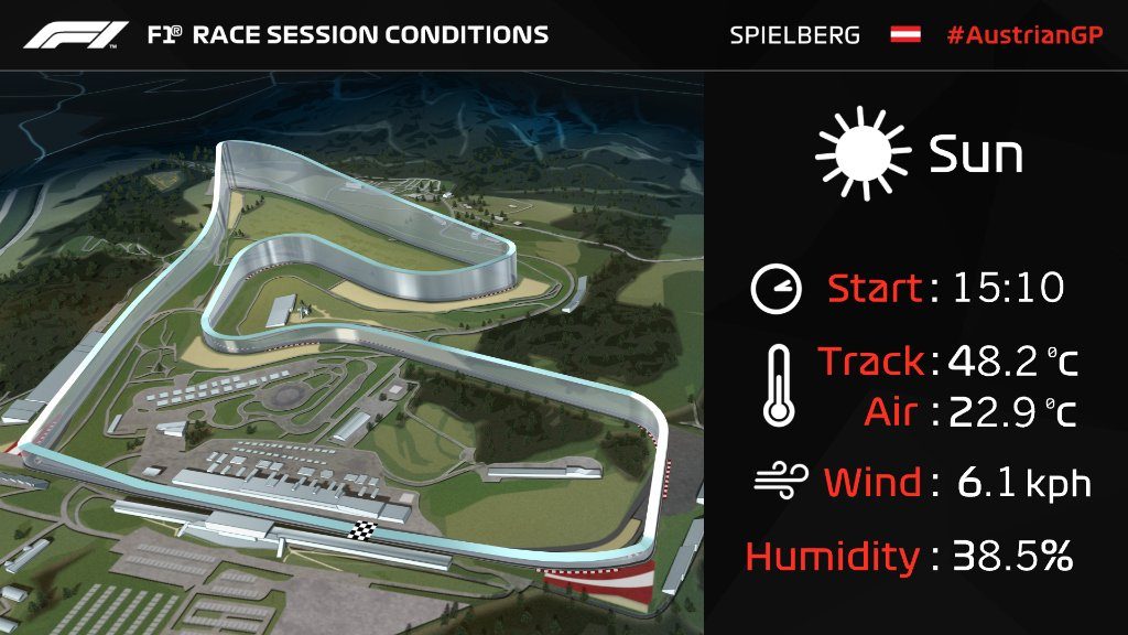 austrijos gp lenktynėse