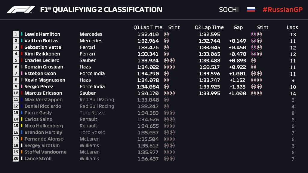 rusijos gp kvalifikacijoje