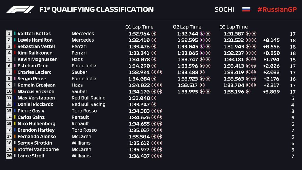 rusijos gp kvalifikacijoje
