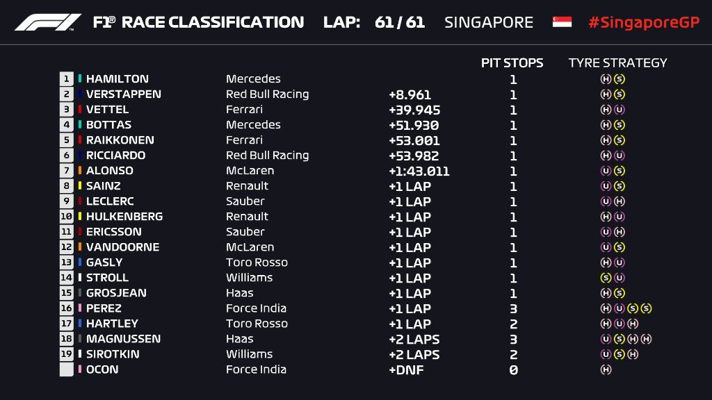 singapuro gp 