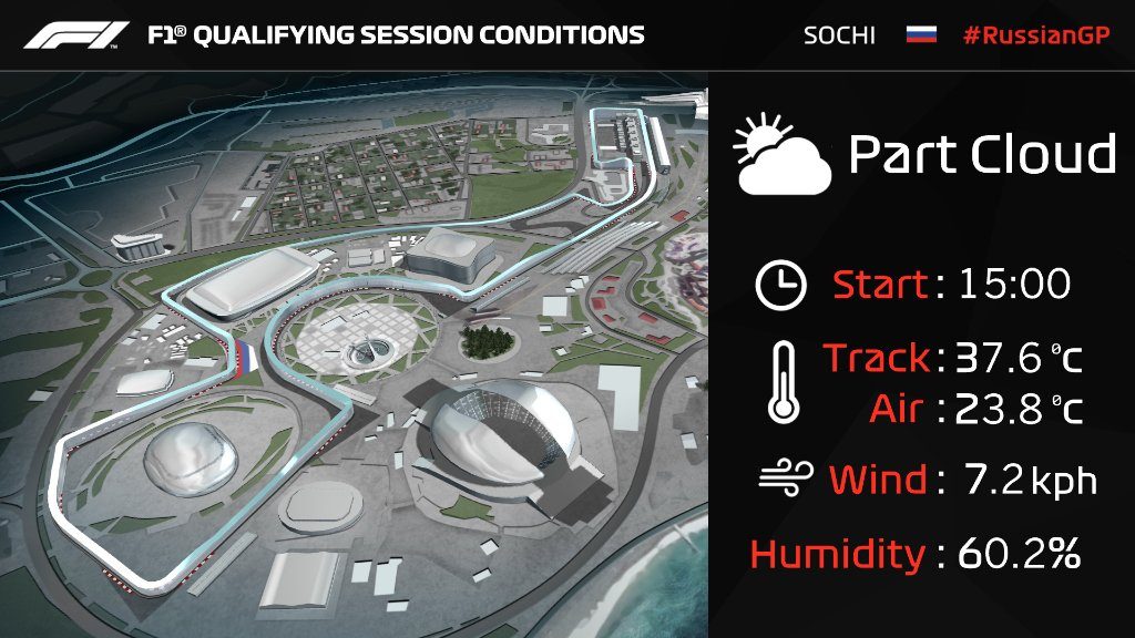 rusijos gp kvalifikacijoje