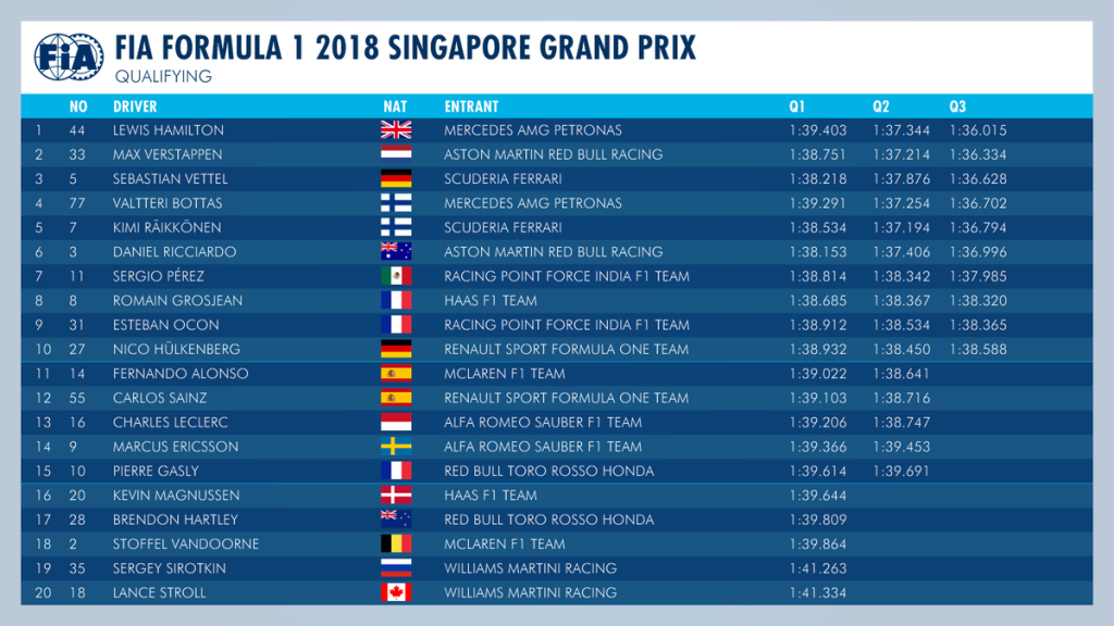 singapūro gp kvalifikacijoje